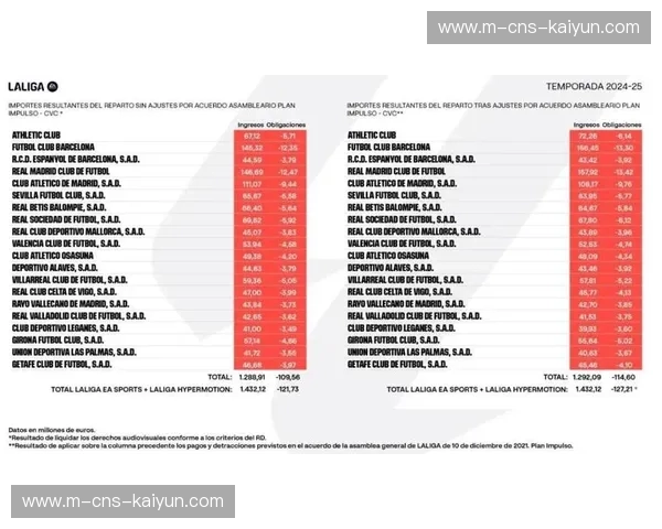 西甲电视转播权谈判启动，中小俱乐部期待收入提升