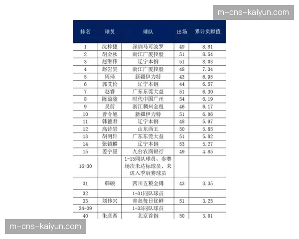 负荷管理争议再起，轮休新规下球星出勤率显著提升